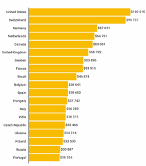 Le développeur mobile ios/ android se consacre à la création ou à la mise à jour d'applications destinées à fonctionner sur des appareils mobiles embarquant l'un ou l'autre de ces systèmes d'exploitation. La Penurie De Developpeurs Francais Est Surtout Une Penurie De Salaires Codingame