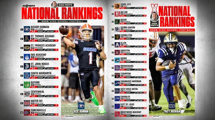 Division TAPPS Football (2025) Rankings