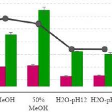 Coffee machine descaler ukzn learn email writing. Pdf Extraction Of Proanthocyanidins Tannins And Other Phenolic Compounds From Pine Bark A Contribution To A Sustainable Forest