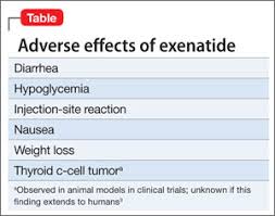 Image result for Exenatide