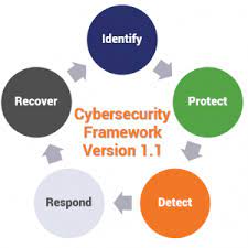 How To Prevent Cybercrime: 9 Helpful Tips - Hashed Out By The Ssl Store™