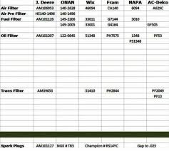 engine cross reference online charts collection