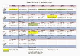 Jadwal makan bayi usia 6 bulan pertama. 36 Jadwal Mpasi Bayi 6 Bulan Gif Pbsafety