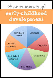 developmental domains of early childhood i can teach my child