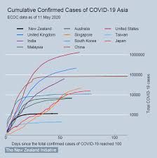 During that period, before you got on the subway or entered a department store, somebody would take your temperature and ensure you had a face mask on. Https Apo Org Au Sites Default Files Resource Files 2020 05 Apo Nid303792 Pdf