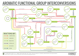 Aromatic Functional Group Interconversions 2015 Organic