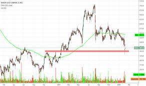 Trader A104185 Trading Ideas Charts Tradingview