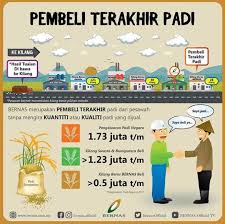 Klik pautan apply now di bawah untuk iklan penuh jawatan tersebut dan permohonan secara online. Pelengkap Kehidupan Ini Peranan Penting Bernas Yang Rakyat Malaysia Masih Tidak Tahu Semasa Mstar