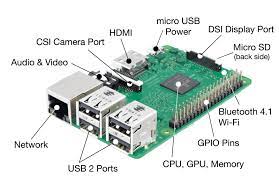 Pin On Raspberry Project Iot Devices