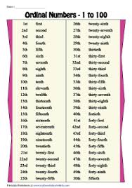 Kids can practice and reinforce their concept through a series of counting and identification exercises, divided over 7 rounds. Ordinal Numbers Charts