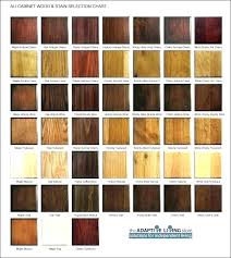 Minwax Furniture Stain Specialitychemicals Co