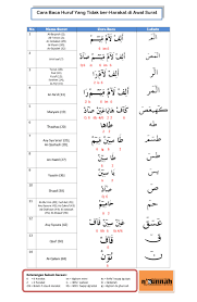 Surat makiyah ini dinamakan dengan surat yasin karena diawali dengan huruf arab yaitu huruf ya dan sin. Cara Membaca Huruf Yang Tidak Ber Harakat Di Awal Surat Sejenak Berfaidah