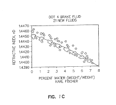 brevet us6707542 refractometer for monitoring water