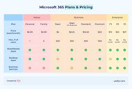 Microsoft 365, formerly office 365, is a line of subscription services offered by microsoft which adds to and includes the microsoft office product line. Microsoft 365 Review Is It Good Enough