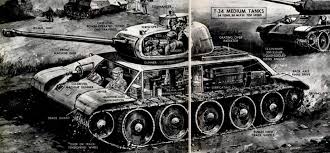 Soviet T 34 Tank Cutaway 1950 Tank War Tank Military Vehicles
