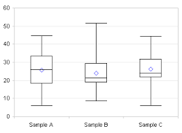 simple box plots peltier tech blog