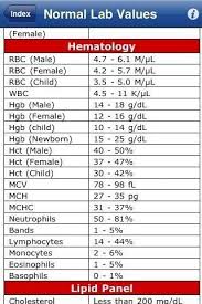 Images Of Chart For Lab Results Normal Lab Values Nursing