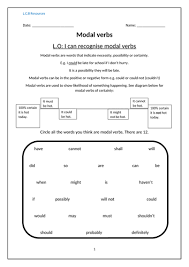 Modal verbs are another very popular topic in esl classrooms so busy teachers have can you teach modal verbs? Modal Verbs Differentiated Worksheets Teaching Resources