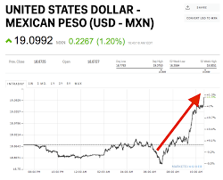Usd Mxn Chart United States Dollar Mexican Peso