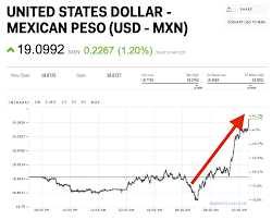 usd mxn chart united states dollar mexican peso