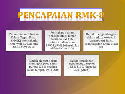 See more of siaran langsung rancangan malaysia on facebook. Ppt Pembangunan Ekonomi Powerpoint Presentation Free Download Id 2054363