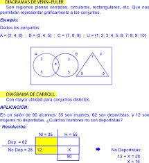 We would like to show you a description here but the site won't allow us. Diagramas De Venn Ejemplos Y Ejercicios Resueltos En Conjuntos De Secundaria Y Pre Universidad Pdf