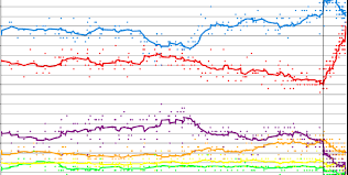 The Limitations Of Opinion Polls And Why This Matters For