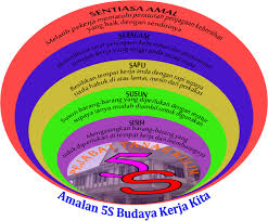 Pejabat pendaftar, uitm shah alam. Pejabat Tanah Kulim Posts Facebook