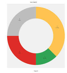 placing donut charts side by side using plotly in r stack