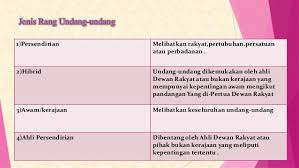 Bahwa sesungguhnya kemerdekaan itu ialah hak segala bangsa dan oleh sebab itu, maka penjajahan di atas dunia harus dihapuskan, karena tidak sesuai dengan perikemanusiaan dan. Pengajian Am Badan Perundangan