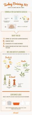 Just don't leave the turkey in the brine for. How To Brine A Turkey Allrecipes