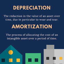 Their service period is longer than one year, 2. Fixed Asset Accounting Overview And Best Practices Involved