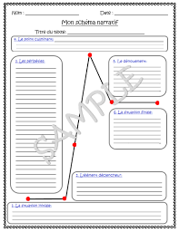 French Story Plot Graphic Organizer Le Schema Narratif Graphic Organizers Plot Graphic Organizer Graphic Organizer For Reading