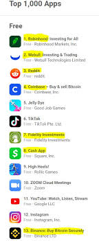 If they would want to offer forex and crypto trading, they will. Charlie Bilello On Twitter These Moves Have Captivated Retail Investors Like Never Before This Is 1999 Redux Top Apps In The App Store Right Now Https T Co Chvx2k9zw0