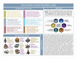 How to play civilization v! A Quick Civ Vi Reference Guide I Made Probably Most Helpful For Beginners Like Me Civ