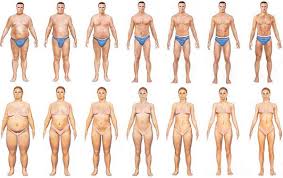 Wie bringe ich mein bauchfett weg? Abnehmen Am Bauch 12 Tipps Zur Fettverbrennung 5 Fehler