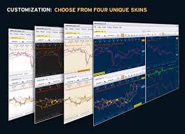 Fxcm Marketscope Charts Forex Charts