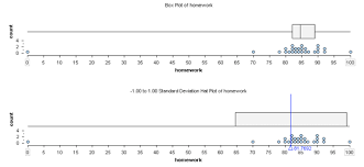 Step 4:find the upper quartile value q3 from the data set. Standard Deviation 4 Of 4 Concepts In Statistics