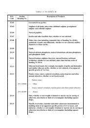 Hs codes of heading 8476 : Chapter 1 Live Animals Heading H S Code 01 01 Live Horses