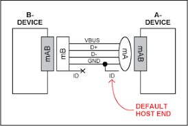 The usb cable has typically four wires to connect the a type connector. Usb On The Go Otg Uses And Support Maxim Integrated