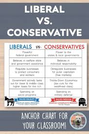Liberal Vs Conservative Anchor Chart In 2020 Anchor Charts Classroom Anchor Charts Civics Classroom