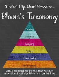 Blooms Taxonomy Flip Chart Freebie Teachers Helper