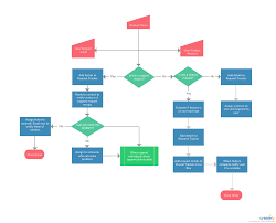 process mapping guide process map adding fractions map