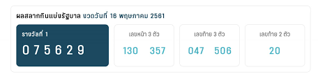 สถิติหวยเลขท้าย 2 ตัวล่างที่ออกย้อนหลัง 5 ปี แยกตามหลัก Qqxiryvtkcjmmm
