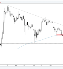 crypto chart analysis litecoin still heavy bitcoin t line