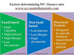 Accounting Taxation Working Capital Management Full Info Capital Requirement Operating Cycle Gross Net Working Capita Capital Finance Management Finance