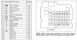 Read or download chevy malibu fuse box diagram e2 80 for free 93 diagrams at gesficonline.es. Mitsubishi L200 Fuse Box Layout 2010 Chevy Silverado Trailer Wiring Diagram Yjm308 Tukune Jeanjaures37 Fr