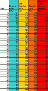 Your Heart Rate Studyhabits Study Habits Chart Heart Rate Chart Health Fitness How To Stay Healthy