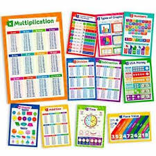 Details About 11 Educational Math Posters Multiplication Chart Table Place Value Chart
