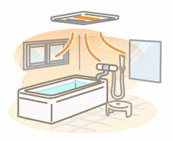 浴室乾燥機は必要？機能や用途・どんな使い方があるのかを確認しよう